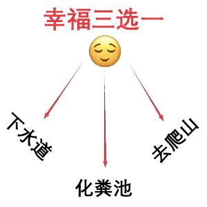 幸福三选一：下水道、化粪池、去爬山DIY斗图gif搞笑图片