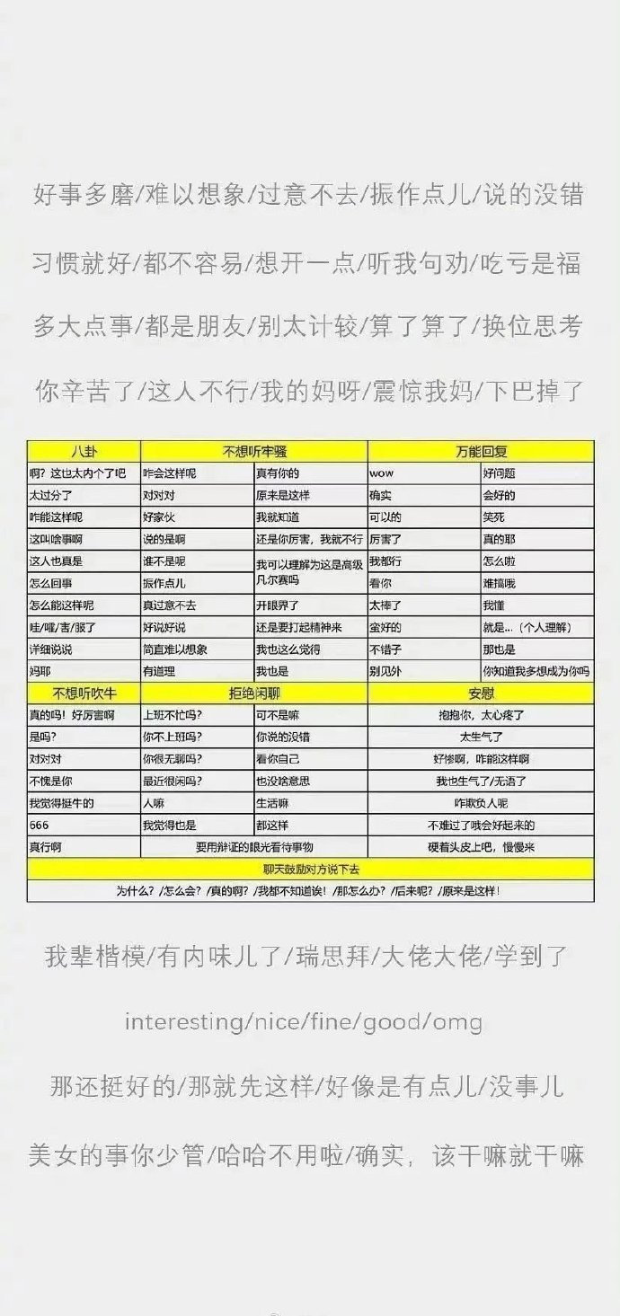 好事多磨/难以想象/过意不去/振作点儿/说的没错习惯就好/都不容易/想开一点/听我句劝/吃亏是福多大点事/都是朋友/别太计较/算了算了/换位思考你辛苦了/这人不行/我的妈呀/震惊我妈/下巴掉了不想听牢骚万能回复这也太内个了吧咋会这样真有你的好问题太过分了对对对原来是这样确实会好的咋能这样呢好家伙我就知道可以的笑死这叫啥事啊说的是啊还是你厉害,我就不行厉害了真的耶这人也真是谁不是呢可以理解为这是高级我都行怎么啦怎么回事振作点儿凡尔赛吗看你难搞哦怎么能这样呢真过意不去开眼界了太棒了我懂哇嚯害服了好说好说还是要打发表情gif搞笑图片
