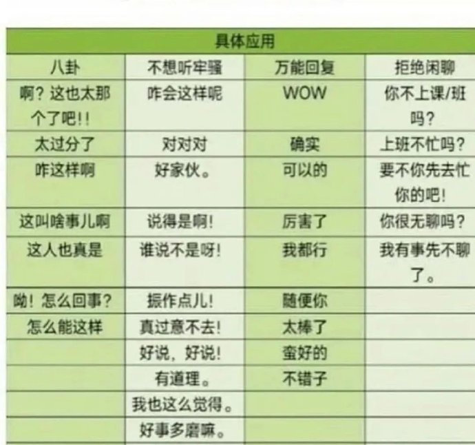 具体应用八卦不想听牢骚万能回复拒绝闲聊啊?这也太那咋会这样呢WOW 你不上课班个了吧!!吗?太过分了对对对确实上班不忙吗?咋这样啊好家伙。可以的要不你先去忙你的吧!这叫啥事儿啊说得是啊!厉害了你很无聊吗?这人也真是谁说不是呀!我都行我有事先不聊了。呦!怎么回事?振作点儿!随便你怎么能这样真过意不去!太棒了好说,好说!蛮好的有道理。不错子我也这么觉得。好事多磨嘛。发表情gif搞笑图片