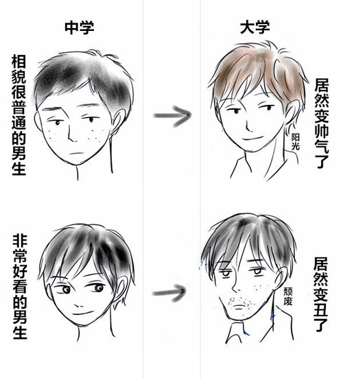 论少年变青年之岁月是把杀猪刀动画漫画gif搞笑图片