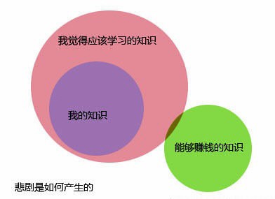 悲剧是如何产生的动画漫画gif搞笑图片