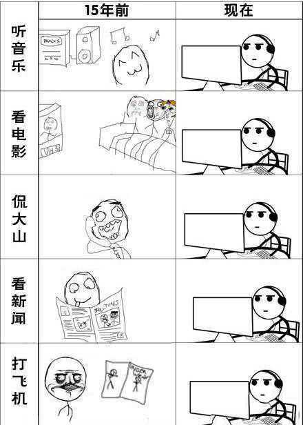 很多事。。。15年前和现在的对比动画漫画gif搞笑图片