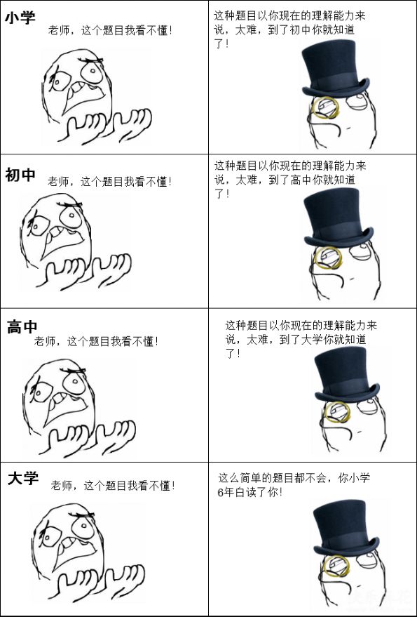 你小学六年白读了动画漫画gif搞笑图片