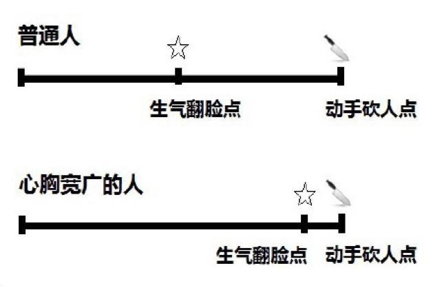 据说普通人生气比较快动画漫画gif搞笑图片