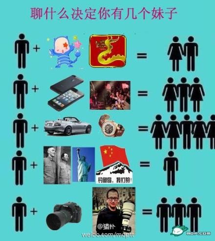 聊什么决定你有几个妹子动画漫画gif搞笑图片