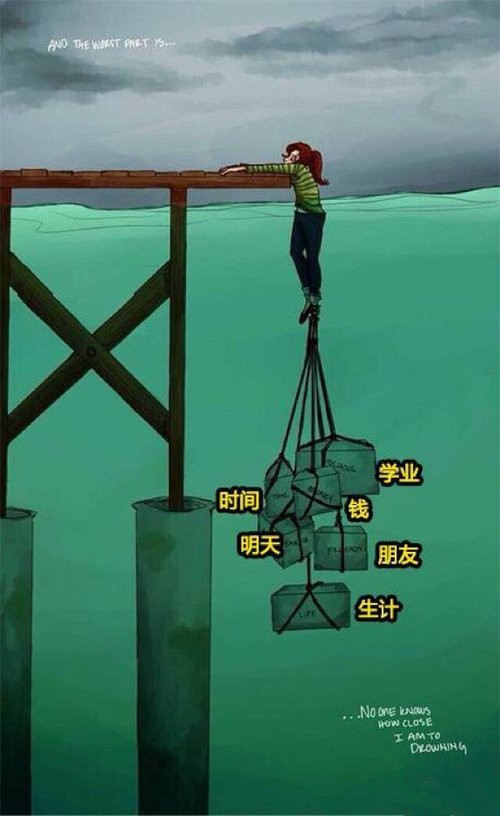 一个网友问生活有时候会糟成什么样子，于是有人画了一张图……动画漫画gif搞笑图片