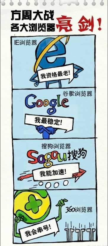 方舟大战之各大浏览器亮剑动画漫画gif搞笑图片