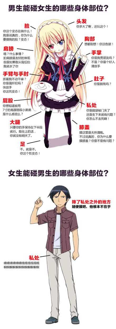 男生能碰女生的哪些身体部位？女生能碰男生的哪些身体部位？动画漫画gif搞笑图片