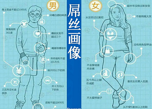 终于知道屌丝的标准了，赤裸裸滴躺着也中枪动画漫画gif搞笑图片