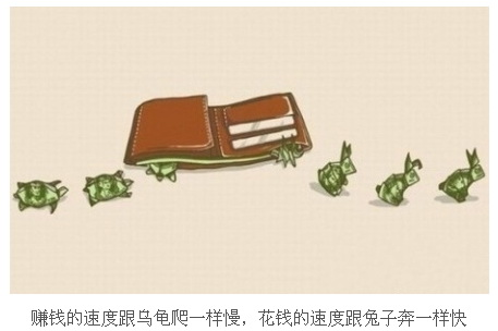 钞票的流动动画漫画gif搞笑图片