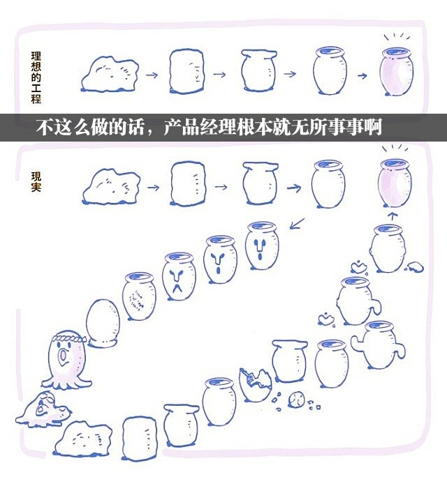 “不！往左挪一点！右边加点内容！！下面加点装饰！高斯模糊一下。。。”动画漫画gif搞笑图片