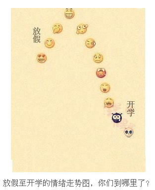 假期情绪走势图动画漫画gif搞笑图片