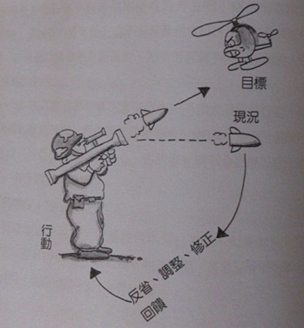 目标的真相动画漫画gif搞笑图片