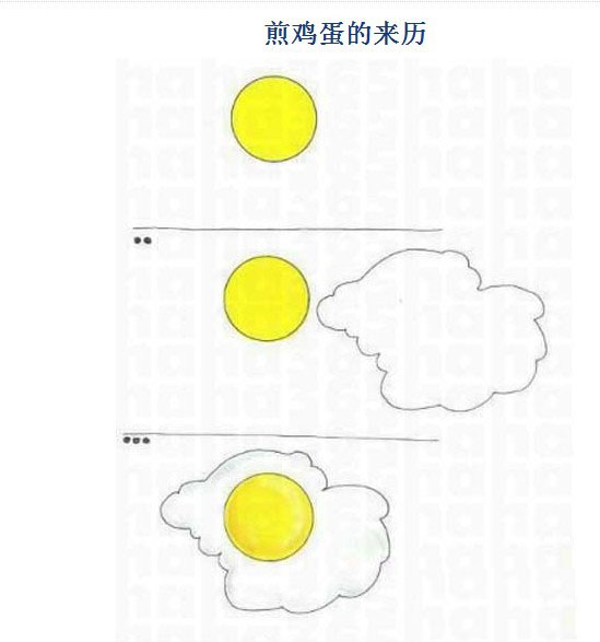 煎鸡蛋的来历动画漫画gif搞笑图片