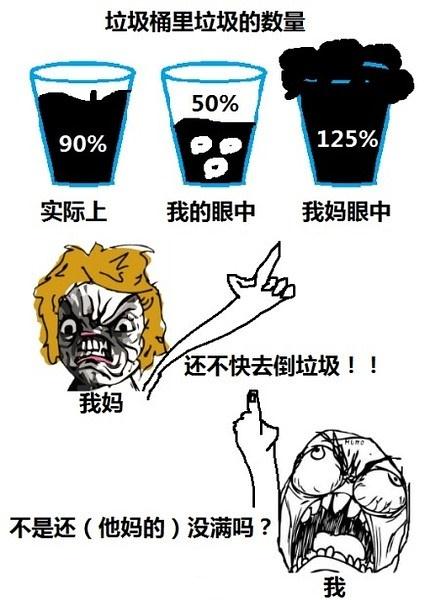 垃圾桶里垃圾的数量动画漫画gif搞笑图片