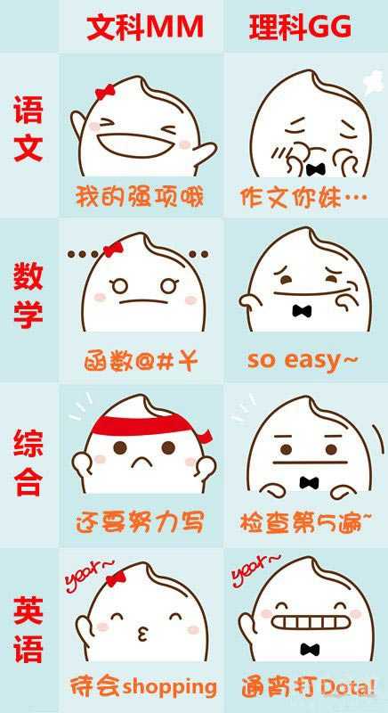 文科mm和理科gg心态表情大PK动画漫画gif搞笑图片