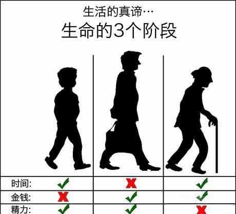 人生的时间金钱精力比动画漫画gif搞笑图片