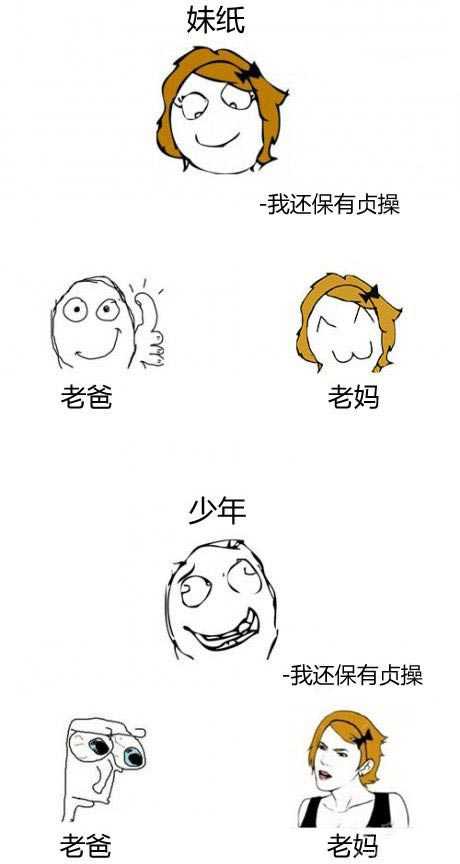 妹纸。。。少年，同样的事。。。老爸老妈不同的态度。。。动画漫画gif搞笑图片