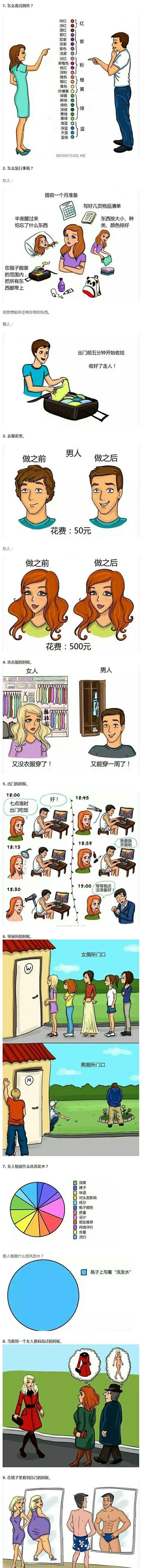 男女之间的九个差别，笑抽了动画漫画gif搞笑图片
