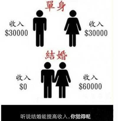 妹子提高收入的好方法动画漫画gif搞笑图片