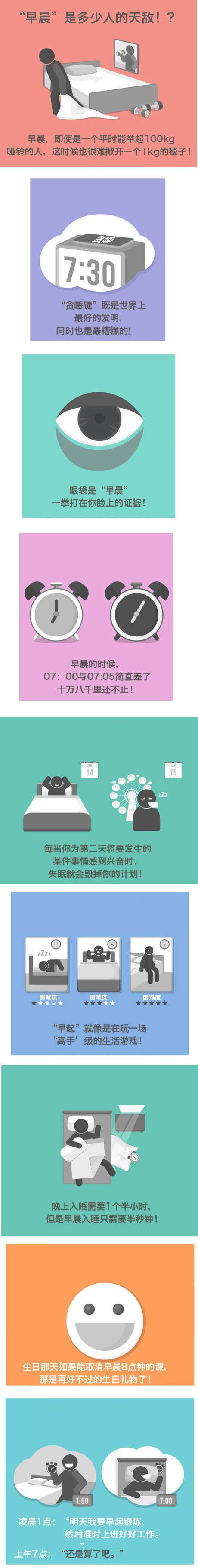 早晨是多少人的天敌！？动画漫画gif搞笑图片