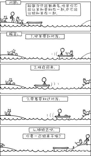 羊和狼不能同时乘船过河的问题解答动画漫画gif搞笑图片