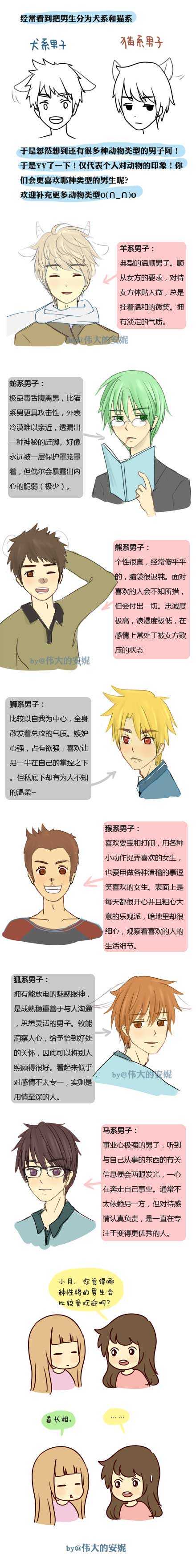 猫犬系男生拓展出来的其他动物类型男子动画漫画gif搞笑图片