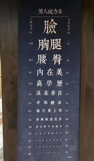 恶搞内涵的视力表图恶搞gif搞笑图片