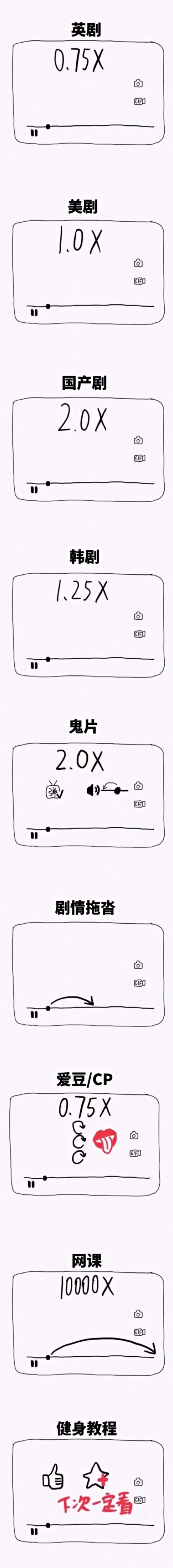 大部分人的追剧方式简笔画gif搞笑图片