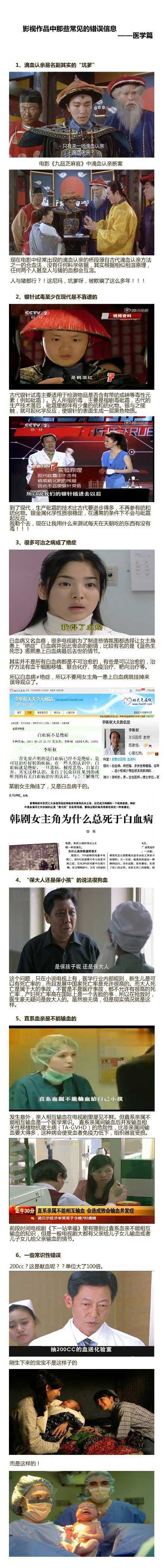 影视作品中那些常见的错误信息——医学篇明星gif搞笑图片