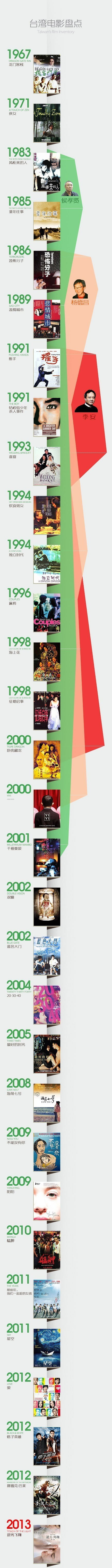 一张图让你记住台湾经典电影！明星gif搞笑图片