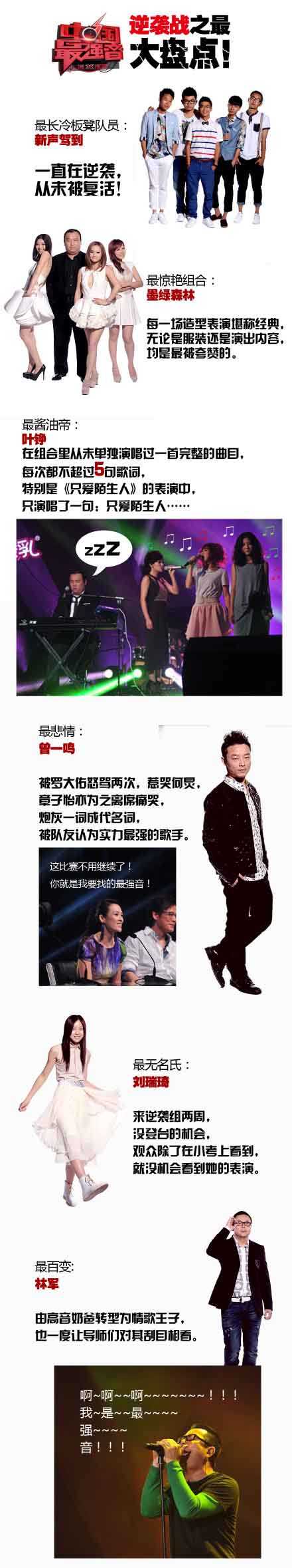 中国最强音逆袭战之最大盘点明星gif搞笑图片