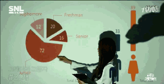 妈蛋，开个会就不能严肃点吗明星gif搞笑图片