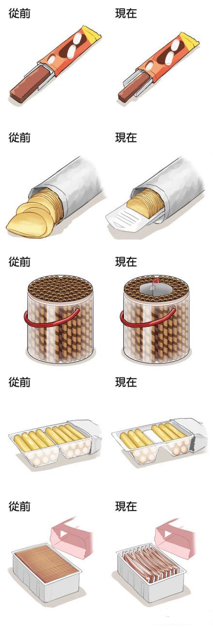 食品包装的演变器物gif搞笑图片