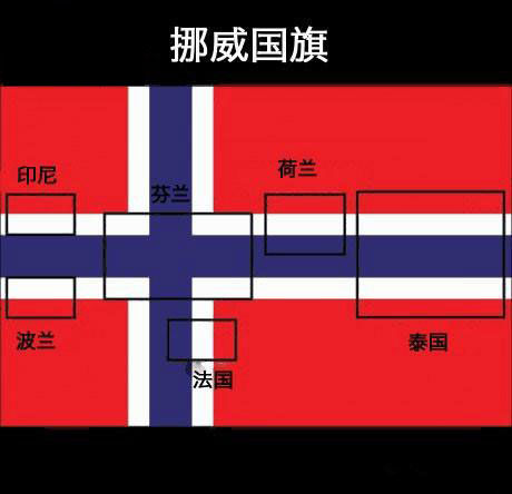 挪威国旗的秘密器物gif搞笑图片