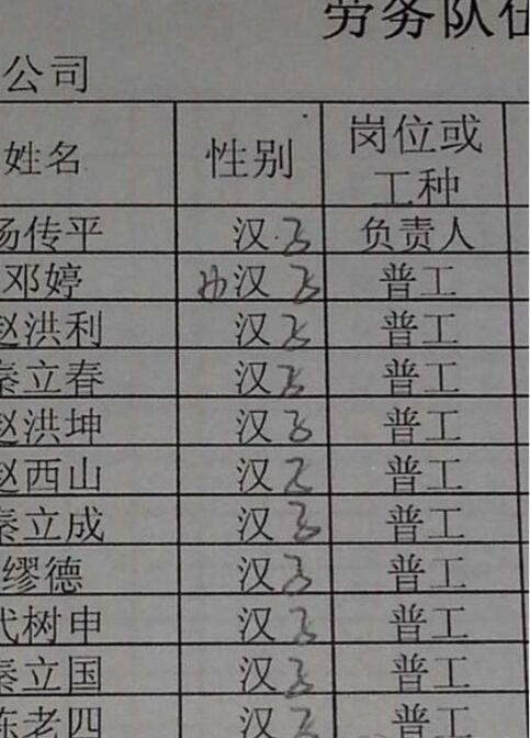 我们公司的工人名单，屌爆了有木有？器物gif搞笑图片