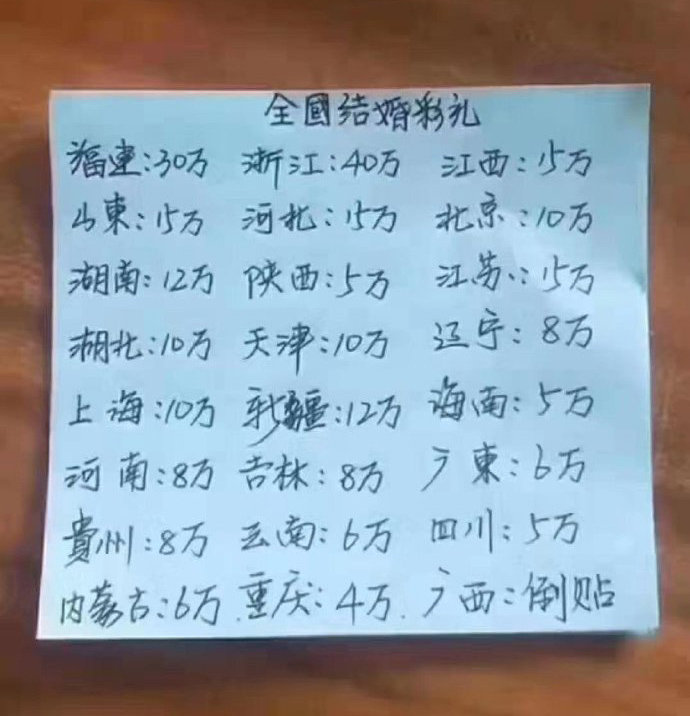 现实社会结婚彩礼网图社会gif搞笑图片