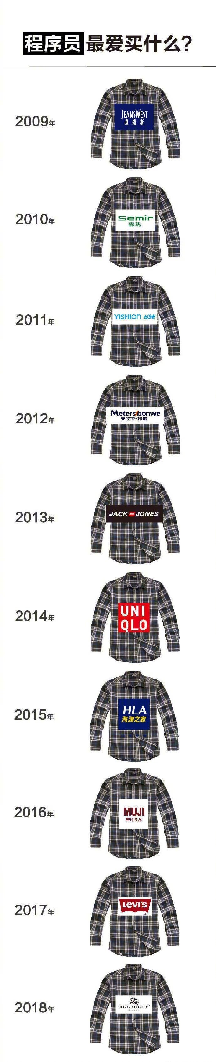 现实社会程序员男穿衣图片社会gif搞笑图片