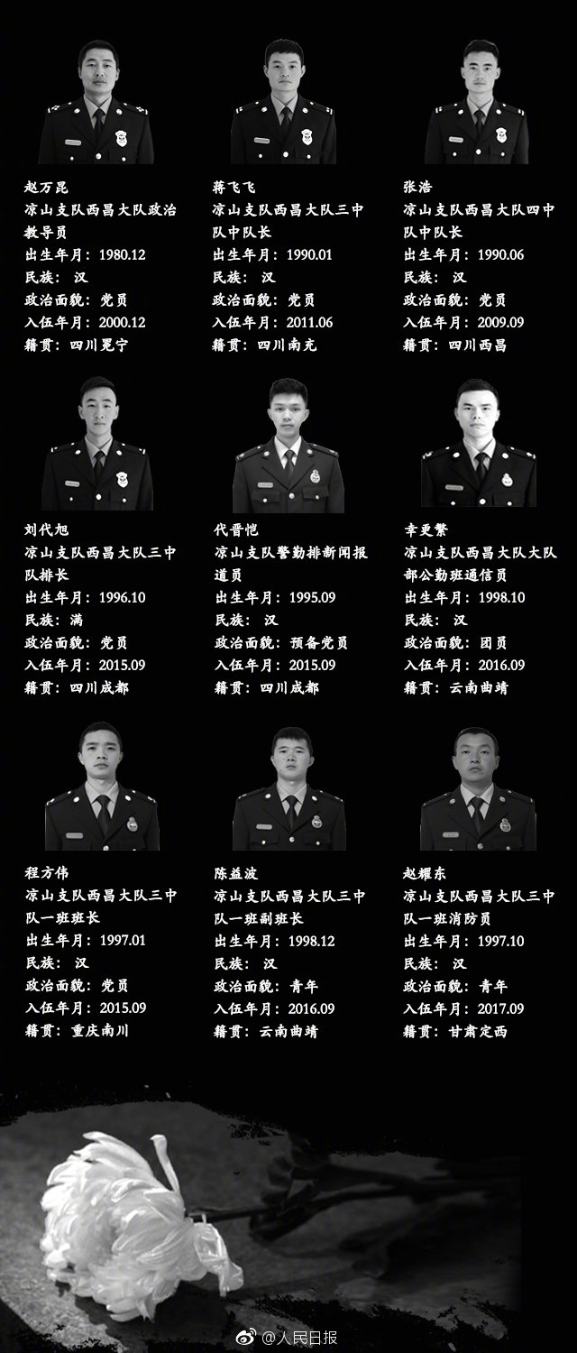 四川木里县森林大火30名牺牲英雄图片社会gif搞笑图片