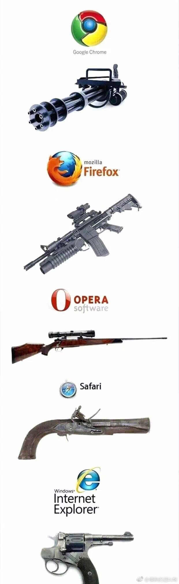 5大浏览器的真实实力对比图片社会gif搞笑图片