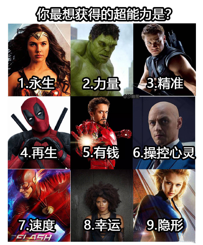 复仇者联盟4战斗力对比图社会gif搞笑图片