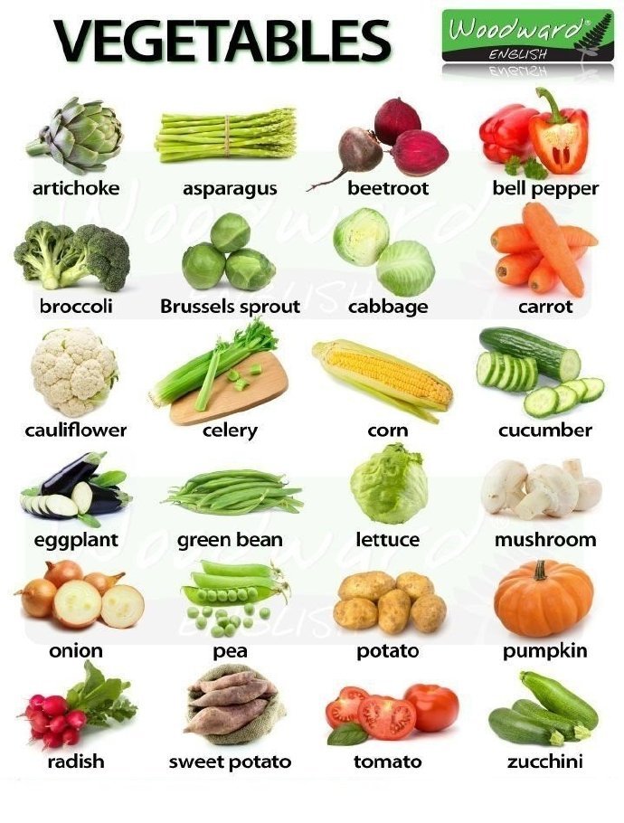蔬菜英文翻译大全社会gif搞笑图片