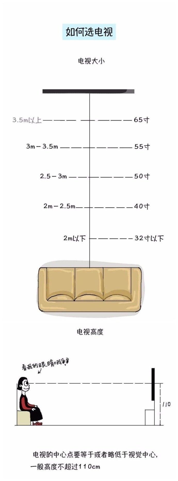 装修必懂的家居尺寸大全社会gif搞笑图片