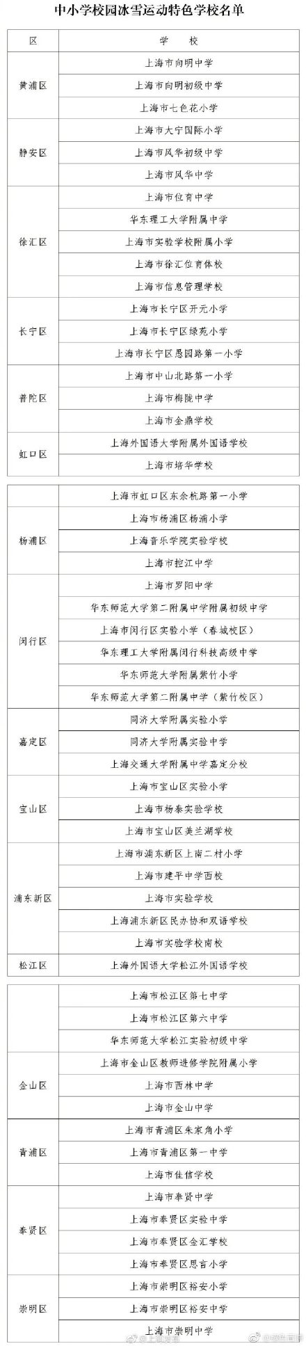 冰雪运动特色学校名单公布图片体育gif搞笑图片