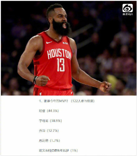 现役NBA球员评历史最佳排名图体育gif搞笑图片