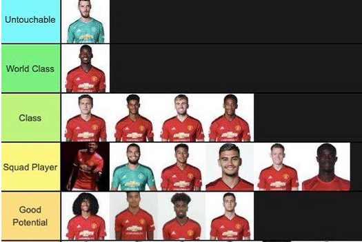 曼联球员分级图体育gif搞笑图片