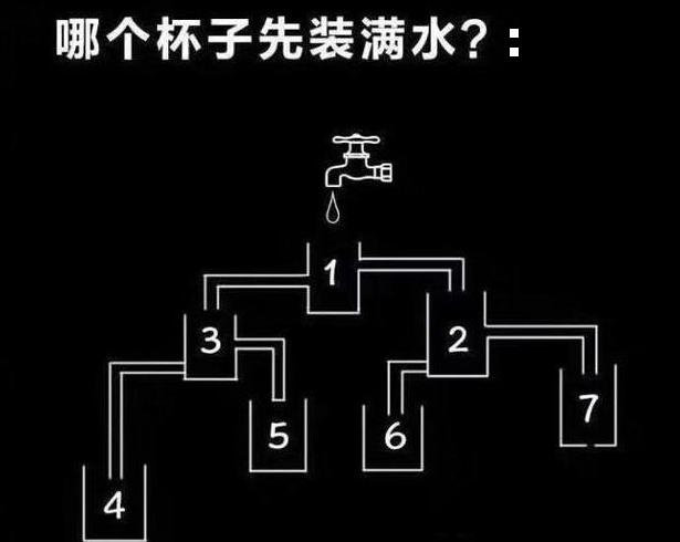 测测智商，哪个杯子先装满水？综合gif搞笑图片