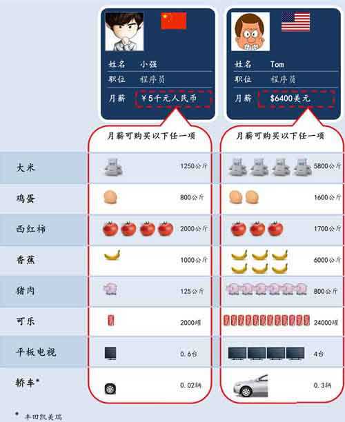 中国程序猿VS美国程序猿综合gif搞笑图片