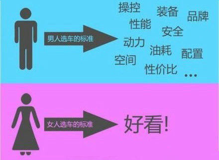 9个瞬间告诉你男女有别综合gif搞笑图片