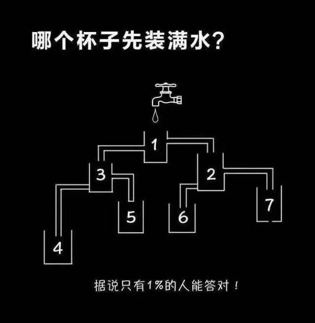 请问哪个杯子会先装满水呢？综合gif搞笑图片